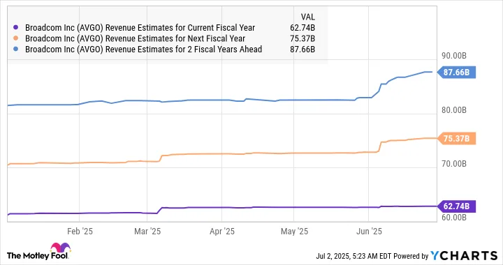 Broadcom's market cap