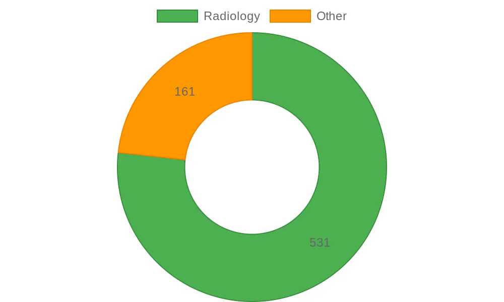 What AI Actually Does in Today’s Medical Settings